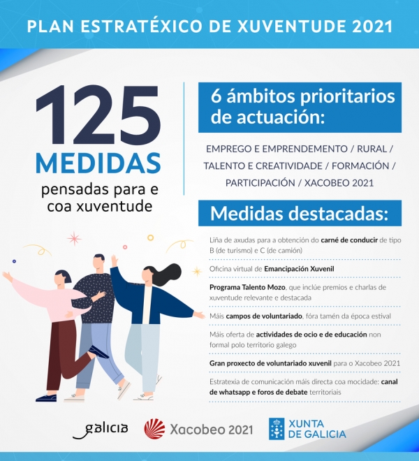 Imaxe asociada a Plan Estratéxico de Xuventude de Galicia 2019-2021
